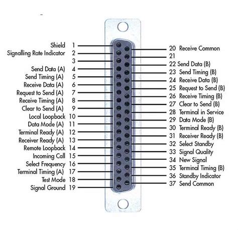 How To Wire A DB25 Connector for Audio .